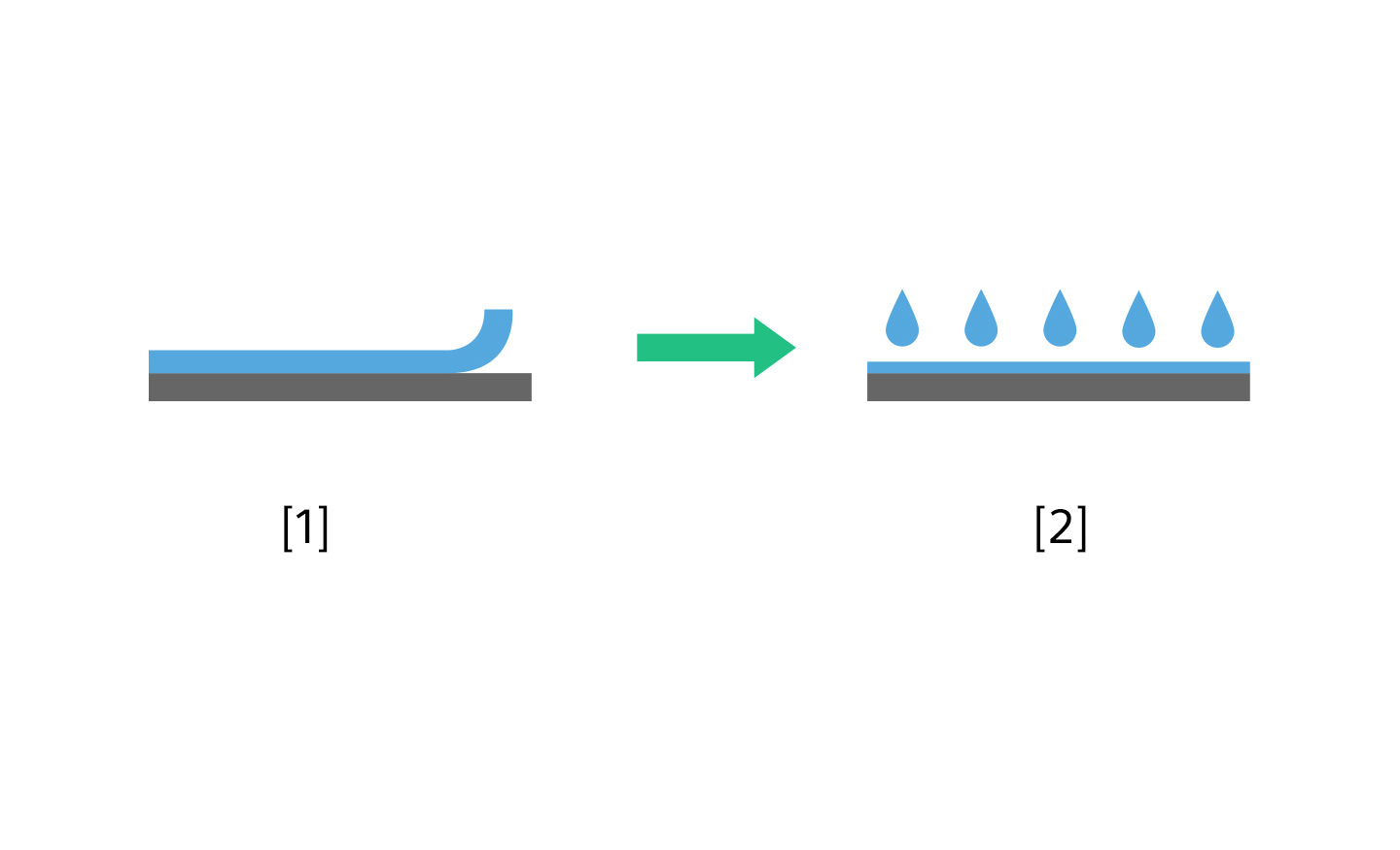 パッケージの表面加工をBefore&Afterで示したイラスト