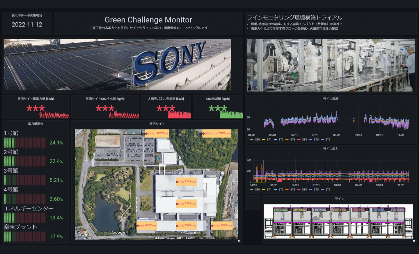 事業所の消費電力が表示されたパネルの画面